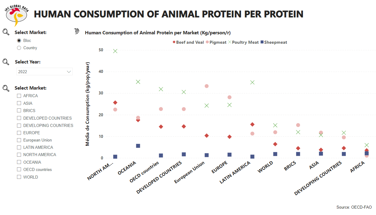global-protein-consumption-ipc-global-data